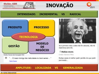 Dr. Carlos Sakuramoto
PRODUTO PROCESSO
GESTÃO
MODELO
DE
NEGÓCIO
TECNOLOGIA
INOVAÇÃO
INTENSIDADE: INCREMENTAL VS RADICAL
AMPLITUDE: LOCALIZADA VS GENERALIZADA
Fonte: Forum de Inovação FGV
 