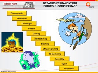 Dr. Carlos Sakuramoto
Die Design
Pattern
Casting
2D Machining
Blocking
CNC programing
3D Machining
Assembly
Tryout
Inspection
DESAFIOS FERRAMENTARIA
FUTURO  COMPLEXIDADE
Simulação
Planejamento
 