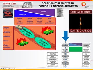 Dr. Carlos Sakuramoto
VOLUME
VARIEDADE
DESAFIOS FERRAMENTARIA
FUTURO I  REPOSICIONAMENTO
 
