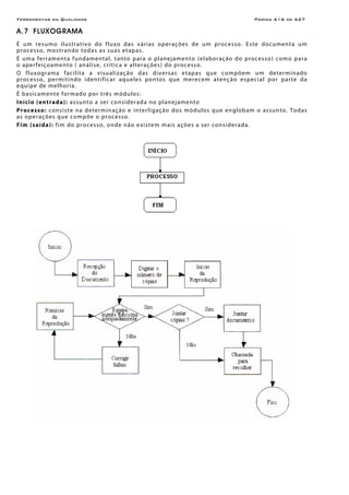 Ferramentas da Qualidade                                                                             Página A16 de A27

A.7 FLUXOGRAMA
É um re s um o i lu s tr a tivo do f l uxo d a s v ári as o per aç ões de u m proc es so. Es te d ocu ment a u m
p roce s so, mo s tr an do todas as suas etap as.
É u m a fer r am en t a f unda m en t al , t an to p ar a o p l ane j ame nt o (e l abo r aç ão do proce ss o ) co mo p a ra
o a perfe içoam en to ( aná l i se, crí t ica e a l ter açõe s ) d o pro ce ss o.
O f l uxo g r am a f ac il i t a a v is u al i za ç ão d as d iver s as etapas que co mpõem um determinad o
p roce s so, per m itin do id en ti fi c ar aq ue le s po nto s que mere cem atenç ão espec i al po r par te da
e quipe de melhor ia.
É b a si c am en te f orm a do por trê s m ód u los :
I n í ci o ( en t ra d a ) : assunto a ser considerada n o p l ane j ame n t o
Processo: con s is te n a d e ter min ação e in ter l igaç ão do s mód u los q ue en gl ob am o as s un to. T od as
as ope r ações que co mpõe o pro cesso.
Fim (saída): f i m do proce s so, on de n ão e xistem mais açõe s a ser consider ada.
 
