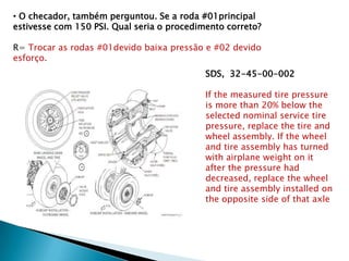 • O checador, também perguntou. Se a roda #01principal
estivesse com 150 PSI. Qual seria o procedimento correto?

R= Trocar as rodas #01devido baixa pressão e #02 devido
esforço.
                                            SDS, 32-45-00-002

                                            If the measured tire pressure
                                            is more than 20% below the
                                            selected nominal service tire
                                            pressure, replace the tire and
                                            wheel assembly. If the wheel
                                            and tire assembly has turned
                                            with airplane weight on it
                                            after the pressure had
                                            decreased, replace the wheel
                                            and tire assembly installed on
                                            the opposite side of that axle
 