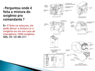 •Perguntou onde é
feita a mistura do
oxigênio pro
comandante ?
R= É feito na máscara, ele
pode deixar a mistura ar e
oxigênio ou em um caso de
emergência 100% oxigênio.
SDS, 35-10-00-211
 
