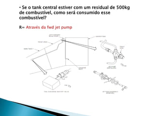 • Se o tank central estiver com um residual de 500kg
de combustível, como será consumido esse
combustível?

R= Através da fwd jet pump
 