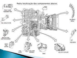 Pediu localização dos componentes abaixo.
 