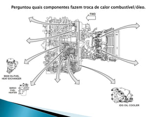 Perguntou quais componentes fazem troca de calor combustível/óleo.
 