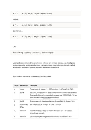 0 / 3 AE(50) 11(20) 71(20) 10(12) 84(12)
depois…
1 / 3 11(20) 71(20) 10(12) 84(12) ??(??)
E por aí vai…
2 / 3 71(20) 10(12) 84(12) ??(??) ??(??)
Uso
aircrack-ng [opções] <arquivo(s) capturado(s)>
Você pode especificar vários arquivos de entrada (em formato .cap ou .ivs). Você pode
também executar ambos airodump-ng e aircrack-ng ao mesmo tempo: aircrack-ng fará
atualização automática quando novos IVs estiverem disponíveis.
Aqui está um resumo de todas as opções disponíveis:
Opção Parâmetro Descrição
-a modo Força modode ataque (1 = WEP estático,2 = WPA/WPA2-PSK).
-e essid Se usado,todosos IVsde redescomo mesmoESSIDserão utilizados.
Essa opção é também requisitadaparaquebrarWPA/WPA2-PSKse o
ESSID nãoestá em broadcast (escondido).
-b bssid Selecionaarede alvobaseadanoendereçoMACdo AccessPoint.
-p númerode
CPUs
Em sistemasSMP:númerode CPUs a utilizar.
-q nenhum Habilitamodoquieto(nãomostrastatusaté que a chave seja
encontrada,ounão).
-c nenhum [QuebraWEP] Restringe oespaçode busca a caracteres alfa-
 