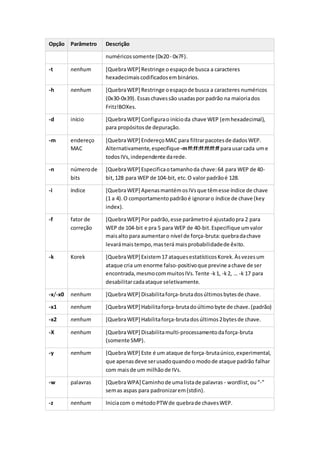 Opção Parâmetro Descrição
numéricossomente (0x20- 0x7F).
-t nenhum [QuebraWEP] Restringe o espaçode busca a caracteres
hexadecimaiscodificadosembinários.
-h nenhum [QuebraWEP] Restringe oespaçode busca a caracteres numéricos
(0x30-0x39). Essaschavessão usadaspor padrão na maioriados
Fritz!BOXes.
-d início [QuebraWEP] Configurao inícioda chave WEP (emhexadecimal),
para propósitosde depuração.
-m endereço
MAC
[QuebraWEP] EndereçoMAC para filtrarpacotesde dadosWEP.
Alternativamente,especifique-mff:ff:ff:ff:ff:ff parausarcada ume
todosIVs,independente darede.
-n númerode
bits
[QuebraWEP] Especificaotamanhoda chave:64 para WEP de 40-
bit,128 para WEP de 104-bit, etc.O valor padrãoé 128.
-i índice [QuebraWEP] ApenasmantémosIVsque têmesse índice de chave
(1 a 4).O comportamentopadrãoé ignoraro índice de chave (key
index).
-f fator de
correção
[QuebraWEP] Por padrão,esse parâmetroé ajustadopra 2 para
WEP de 104-bit e pra 5 para WEP de 40-bit.Especifique umvalor
maisalto para aumentaro nível de força-bruta:quebradachave
levarámaistempo,masterá maisprobabilidadede êxito.
-k Korek [QuebraWEP] Existem17 ataquesestatísticosKorek.Àsvezesum
ataque cria um enorme falso-positivoque previne achave de ser
encontrada,mesmocommuitosIVs.Tente -k1, -k2, … -k 17 para
desabilitarcadaataque seletivamente.
-x/-x0 nenhum [QuebraWEP] Disabilitaforça-brutadosúltimosbytesde chave.
-x1 nenhum [QuebraWEP] Habilitaforça-brutadoúltimobyte de chave.(padrão)
-x2 nenhum [QuebraWEP] Habilitaforça-brutadosúltimos2bytesde chave.
-X nenhum [QuebraWEP] Disabilitamulti-processamentodaforça-bruta
(somente SMP).
-y nenhum [QuebraWEP] Este é um ataque de força-brutaúnico,experimental,
que apenasdeve serusadoquandoo modode ataque padrão falhar
com maisde um milhão de IVs.
-w palavras [QuebraWPA] Caminhode umalistade palavras - wordlist,ou“-”
semas aspas para padronizarem(stdin).
-z nenhum Iniciacom o métodoPTWde quebrade chavesWEP.
 