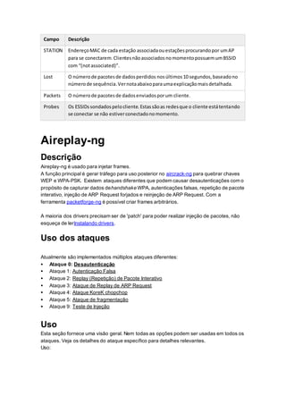 Campo Descrição
STATION EndereçoMAC de cada estação associadaouestaçõesprocurandopor umAP
para se conectarem.ClientesnãoassociadosnomomentopossuemumBSSID
com “(notassociated)”.
Lost O númerode pacotesde dadosperdidos nosúltimos10 segundos,baseadono
númerode sequência.Vernotaabaixoparaumaexplicaçãomaisdetalhada.
Packets O númerode pacotesde dadosenviadosporum cliente.
Probes Os ESSIDssondadospelocliente.Estassãoas redesque o cliente estátentando
se conectar se não estiverconectadonomomento.
Aireplay-ng
Descrição
Aireplay-ng é usado para injetar frames.
A função principal é gerar tráfego para uso posterior no aircrack-ng para quebrar chaves
WEP e WPA-PSK. Existem ataques diferentes que podem causar desautenticações com o
propósito de capturar dados dehandshake WPA, autenticações falsas, repetição de pacote
interativo, injeção de ARP Request forjados e reinjeção de ARP Request. Com a
ferramenta packetforge-ng é possível criar frames arbitrários.
A maioria dos drivers precisam ser de 'patch' para poder realizar injeção de pacotes, não
esqueça de lerInstalando drivers.
Uso dos ataques
Atualmente são implementados múltiplos ataques diferentes:
 Ataque 0: Desautenticação
 Ataque 1: Autenticação Falsa
 Ataque 2: Replay (Repetição) de Pacote Interativo
 Ataque 3: Ataque de Replay de ARP Request
 Ataque 4: Ataque KoreK chopchop
 Ataque 5: Ataque de fragmentação
 Ataque 9: Teste de Injeção
Uso
Esta seção fornece uma visão geral. Nem todas as opções podem ser usadas em todos os
ataques. Veja os detalhes do ataque específico para detalhes relevantes.
Uso:
 