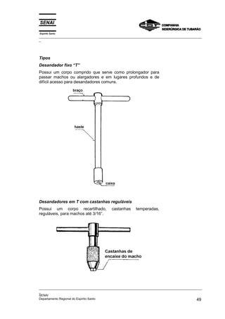Espírito Santo
_________________________________________________________________________________________________
_
_________________________________________________________________________________________________
_
SENAI
Departamento Regional do Espírito Santo 49
Tipos
Desandador fixo “T”
Possui um corpo comprido que serve como prolongador para
passar machos ou alargadores e em lugares profundos e de
difícil acesso para desandadores comuns.
Desandadores em T com castanhas reguláveis
Possui um corpo recartilhado, castanhas temperadas,
reguláveis, para machos até 3/16”.
 
