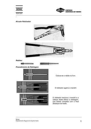 Espírito Santo
_________________________________________________________________________________________________
_
_________________________________________________________________________________________________
_
SENAI
Departamento Regional do Espírito Santo 9
Alicate Rebitador
Rebites:
Procedimento de Rebitagem
Coloca-se o rebite no furo.
O rebitador agarra o mandril.
O rebitador traciona o mandril e a
cabeça deste efetua a rebitagem,
que estará completa com o final
destaque da haste.
 