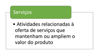 • Atividades relacionadas à
oferta de serviços que
mantenham ou ampliem o
valor do produto
Serviços
 
