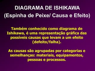 DIAGRAMA DE ISHIKAWA
(Espinha de Peixe/ Causa e Efeito)
Também conhecido como diagrama de
Ishikawa, é uma representação gráfica das
possíveis causas que levam a um efeito
(defeito/falha).
As causas são agrupadas por categorias e
semelhanças: materiais, equipamentos,
pessoas e processos.
 