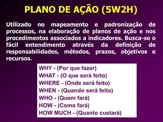 PLANO DE AÇÃO (5W2H)
Utilizado no mapeamento e padronização de
processos, na elaboração de planos de ação e nos
procedimentos associados a indicadores. Busca-se o
fácil entendimento através da definição de
responsabilidades, métodos, prazos, objetivos e
recursos.
WHY - (Por que fazer)
WHAT - (O que será feito)
WHERE - (Onde será feito)
WHEN - (Quando será feito)
WHO - (Quem fará)
HOW - (Como fará)
HOW MUCH - (Quanto custará)
 