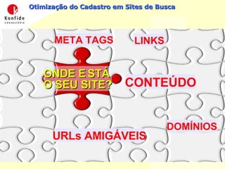 Otimização do Cadastro em Sites de Busca CONTEÚDO META TAGS DOMÍNIOS URLs AMIGÁVEIS LINKS ONDE E STÁ  O SEU SITE? 