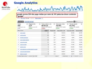 Google Analytics 