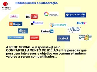 Redes Sociais e Colaboração A REDE SOCIAL é responsável pelo COMPARTILHAMENTO DE IDÉIAS entre pessoas que possuem interesses e objetivo em comum e também valores a serem compartilhados... 