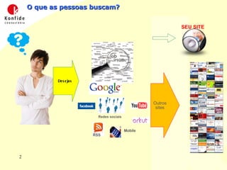 O que as pessoas buscam? Desejos RSS Redes sociais Mobile Outros sites SEU SITE 