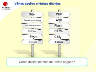 Várias opções e Muitas dúvidas Como decidir diantes de tantas opções? PHP ASP Flash HTML CSS Linux Site E-mail marketing Links Patrocinados Banners Blogs 