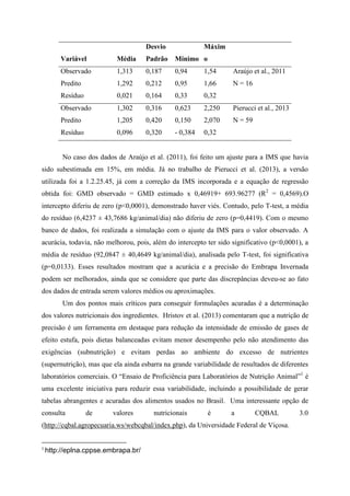 Variável Média
Desvio
Padrão Mínimo
Máxim
o
Observado 1,313 0,187 0,94 1,54 Araújo et al., 2011
Predito 1,292 0,212 0,95 1...