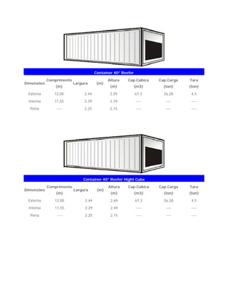 Container 40” Reefer
Dimensões
Comprimento
(m)
Largura (m)
Altura
(m)
Cap.Cúbica
(m3)
Cap.Carga
(ton)
Tara
(ton)
Externa 12,00 2,44 2,59 67,3 26,28 4,5
Interna 11,55 2,29 2,39 ---- ---- ----
Porta ---- 2,25 2,15 ---- ---- ----
Container 40” Reefer Hight Cube
Dimensões
Comprimento
(m)
Largura (m)
Altura
(m)
Cap.Cúbica
(m3)
Cap.Carga
(ton)
Tara
(ton)
Externa 12,00 2,44 2,69 67,3 26,28 4,5
Interna 11,55 2,29 2,49 ---- ---- ----
Porta ---- 2,25 2,15 ---- ---- ----
 