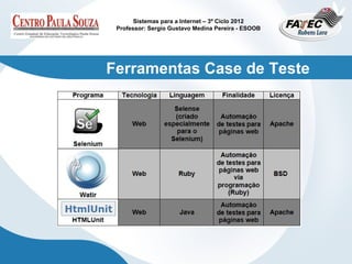 Sistemas para a Internet – 3º Ciclo 2012
 Professor: Sergio Gustavo Medina Pereira - ESOOB




Ferramentas Case de Teste
 