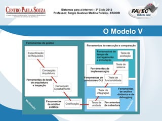Sistemas para a Internet – 3º Ciclo 2012
Professor: Sergio Gustavo Medina Pereira - ESOOB




                                   O Modelo V
 