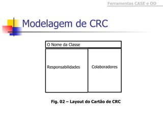 Modelagem de CRC O Nome da Classe Responsabilidades Colaboradores Fig. 02 – Layout do Cartão de CRC 