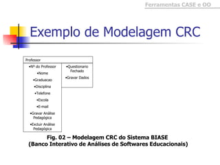Exemplo de Modelagem CRC Professor Nº do Professor Nome Graduacao Disciplina Telefone Escola E-mail Gravar Análise Pedagógica Excluir Análise Pedagógica Questionario Fechado Gravar Dados Fig. 02 – Modelagem CRC do Sistema BIASE (Banco Interativo de Análises de Softwares Educacionais) 