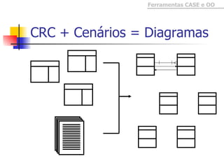 CRC + Cenários = Diagramas  
