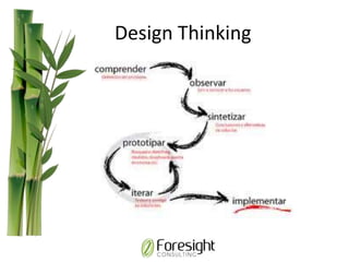 Design Thinking
 