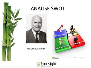 ANÁLISE SWOT
ALBERT HUMPHREY
 