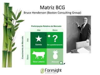 Matriz BCG
Bruce Henderson (Boston Consulting Group)
 