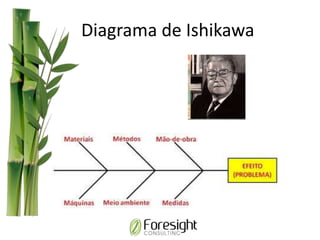 Diagrama de Ishikawa
 