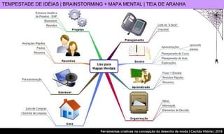 TEMPESTADE DE IDÉIAS | BRAINSTORMING + MAPA MENTAL | TEIA DE ARANHA  
