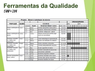 Ferramentas da Qualidade
5W+2H

 