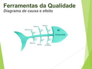 Ferramentas da Qualidade
Diagrama de causa e efeito

 