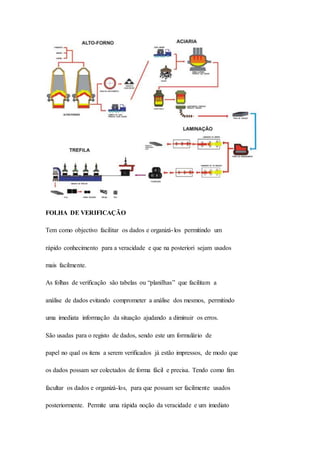 FOLHA DE VERIFICAÇÃO 
Tem como objectivo facilitar os dados e organizá- los permitindo um 
rápido conhecimento para a veracidade e que na posteriori sejam usados 
mais facilmente. 
As folhas de verificação são tabelas ou “planilhas” que facilitam a 
análise de dados evitando comprometer a análise dos mesmos, permitindo 
uma imediata informação da situação ajudando a diminuir os erros. 
São usadas para o registo de dados, sendo este um formulário de 
papel no qual os itens a serem verificados já estão impressos, de modo que 
os dados possam ser colectados de forma fácil e precisa. Tendo como fim 
facultar os dados e organizá-los, para que possam ser facilmente usados 
posteriormente. Permite uma rápida noção da veracidade e um imediato 
 