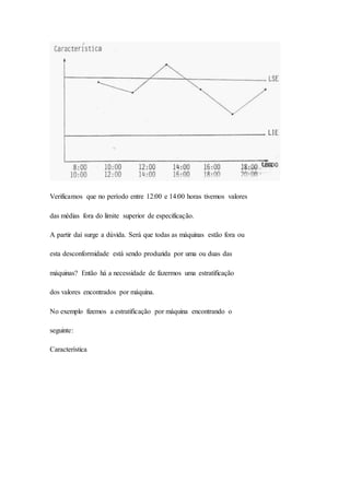 Verificamos que no período entre 12:00 e 14:00 horas tivemos valores 
das médias fora do limite superior de especificação. 
A partir daí surge a dúvida. Será que todas as máquinas estão fora ou 
esta desconformidade está sendo produzida por uma ou duas das 
máquinas? Então há a necessidade de fazermos uma estratificação 
dos valores encontrados por máquina. 
No exemplo fizemos a estratificação por máquina encontrando o 
seguinte: 
Característica 
 