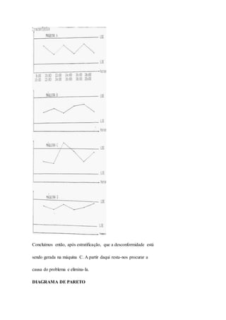 Concluímos então, após estratificação, que a desconformidade está 
sendo gerada na máquina C. A partir daqui resta-nos procurar a 
causa do problema e elimina- la. 
DIAGRAMA DE PARETO 
 
