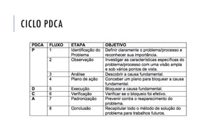 CICLO PDCA
 