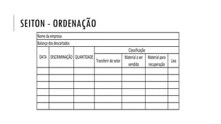SEITON - ORDENAÇÃO
Transferirdesetor
Materialaser
vendido
Materialpara
recuperação
Lixo
DATA DISCRIMINAÇÃO QUANTIDADE
Classificação
Nomedaempresa:
Balançodosdescartados
 