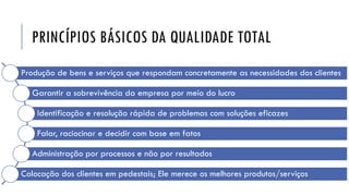 PRINCÍPIOS BÁSICOS DA QUALIDADE TOTAL
Produção de bens e serviços que respondam concretamente as necessidades dos clientes
Garantir a sobrevivência da empresa por meio do lucro
Identificação e resolução rápida de problemas com soluções eficazes
Falar, raciocinar e decidir com base em fatos
Administração por processos e não por resultados
Colocação dos clientes em pedestais; Ele merece os melhores produtos/serviços
 