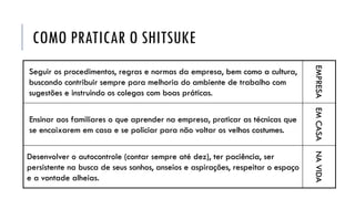 COMO PRATICAR O SHITSUKE
Seguir os procedimentos, regras e normas da empresa, bem como a cultura,
buscando contribuir sempre para melhoria do ambiente de trabalho com
sugestões e instruindo os colegas com boas práticas.
EMPRESA
Ensinar aos familiares o que aprender na empresa, praticar as técnicas que
se encaixarem em casa e se policiar para não voltar os velhos costumes.
EMCASA
Desenvolver o autocontrole (contar sempre até dez), ter paciência, ser
persistente na busca de seus sonhos, anseios e aspirações, respeitar o espaço
e a vontade alheias.
NAVIDA
 