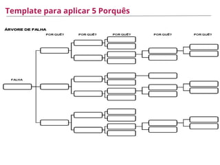 Template para aplicar 5 Porquês
 