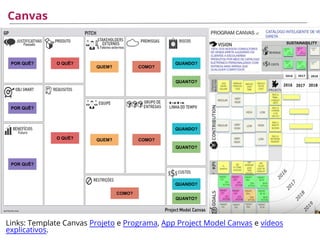 POR QUÊ?
POR QUÊ?
POR QUÊ?
O QUÊ?
O QUÊ?
QUEM?
QUEM?
COMO?
COMO?
COMO?
QUANDO?
QUANTO?
QUANDO?
QUANTO?
QUANDO?
QUANTO?
Canvas
Links: Template Canvas Projeto e Programa, App Project Model Canvas e vídeos
explicativos.
 