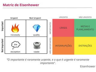 Matriz de Eisenhower
“O importante é raramente urgente, e o que é urgente é raramente
importante”.
Eisenhower
 