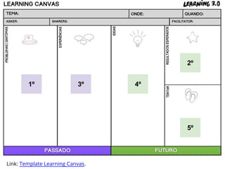 1º 3º 4º
2º
5º
Link: Template Learning Canvas.
 