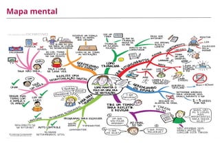 Mapa mental
 