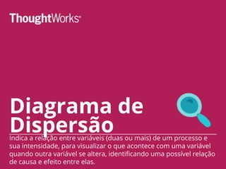 Diagrama de
DispersãoIndica a relação entre variáveis (duas ou mais) de um processo e
sua intensidade, para visualizar o que acontece com uma variável
quando outra variável se altera, identificando uma possível relação
de causa e efeito entre elas.
 