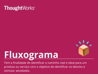 Fluxograma
Tem a finalidade de identificar o caminho real e ideal para um
produto ou serviço com o objetivo de identificar os desvios e
otimizar atividades.
 